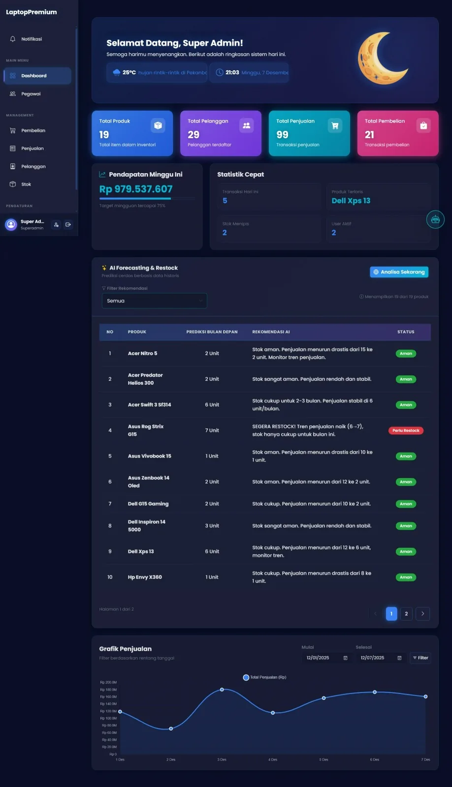 Katalog UMKM AI POS dashboard preview