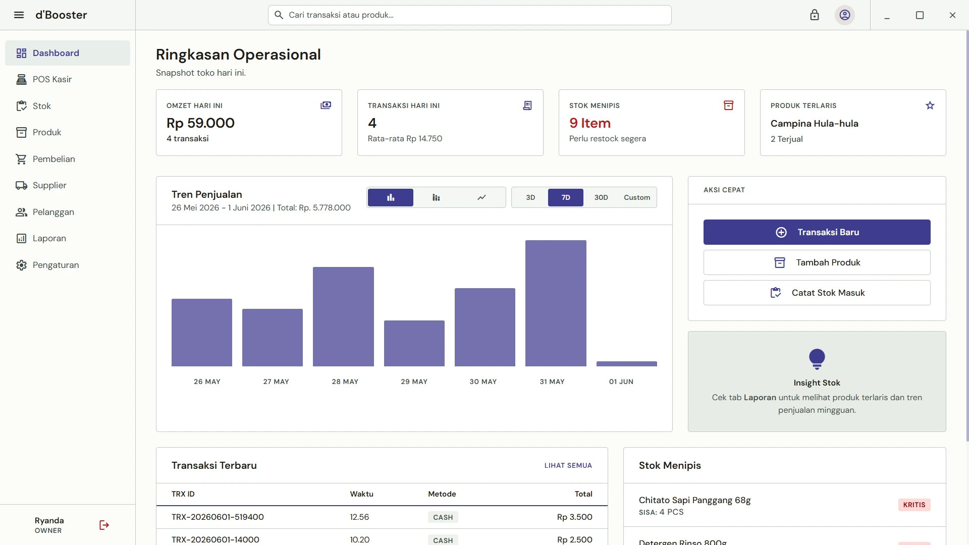 TokoKita desktop POS dashboard preview
